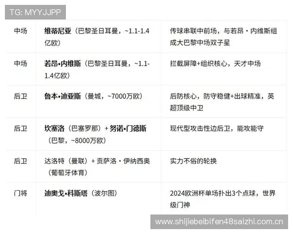 世界杯葡萄牙与民主刚果国家队最新世界排名分析与比赛前景展望